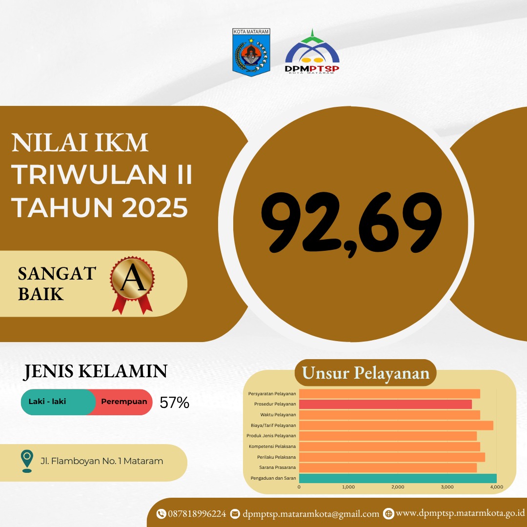 Thumbnail Survei Kepuasan Masyarakat DPMPTSP Kota Mataram Triwulan II Tahun 2025
